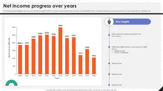 Net Income Progress Over Years IKEAs Successful Market Expansion PPT Example Strategy SS V
