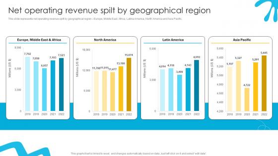 Net Operating Revenue Spilt By Liquid Refreshment Manufacturer Company Profile Ppt Example CP SS V