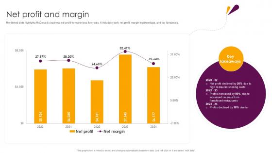 Net Profit And Margin Food And Beverages Company Profile Ppt Template CP SS V