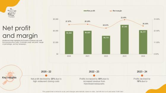 Net Profit And Margin Food Retailer Company Profile Ppt Sample CP SS V