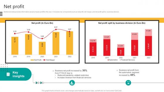 Net Profit Automobile Development Company Profile CP SS V
