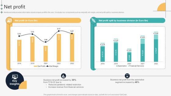 Net Profit Automotive Manufacturing Company Profile CP SS V
