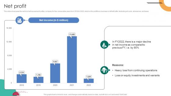 Net Profit C2C Ecommerce Platform Company Profile CP SS V