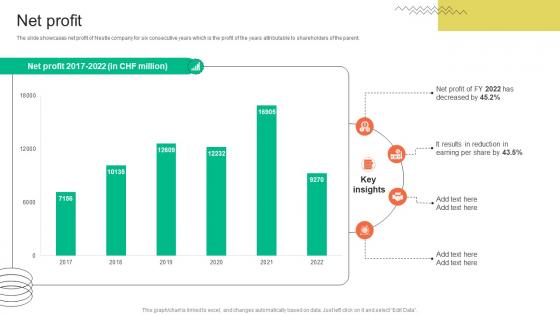 Net Profit FMCG Provider Company Profile CP SS V