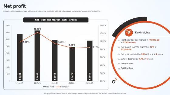 Net Profit Hero Bike Company Profile CP SS V