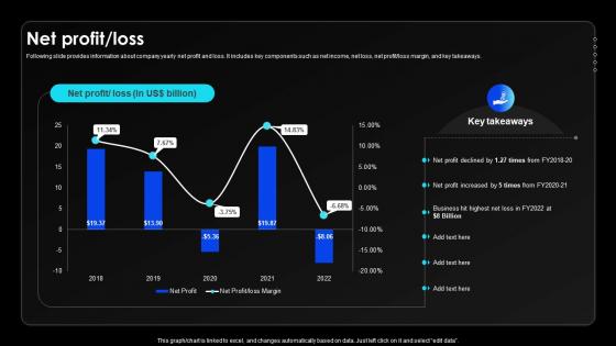 Net Profit Loss Wireless Communication Services Provider Company Profile CP SS V