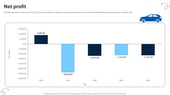 Net Profit Luxury Automobile Vehicles PPT Presentation CP SS V