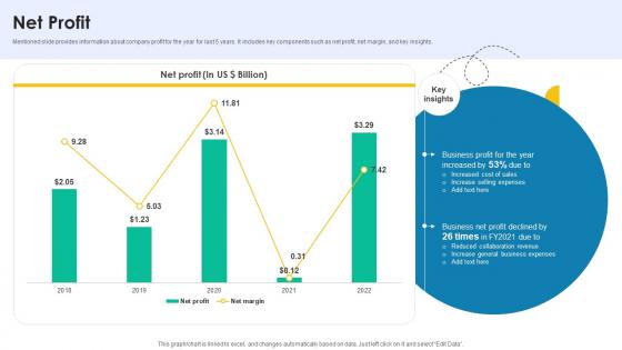 Net Profit Medical Research And Development Company Profile CP SS V