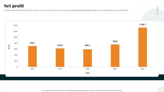 Net Profit Vehicle Manufacturer Company Profile PPT Slide CP SS V