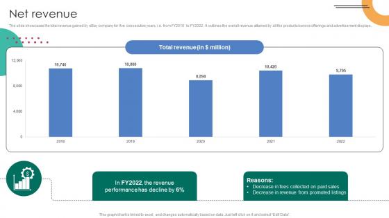 Net Revenue C2C Ecommerce Platform Company Profile CP SS V