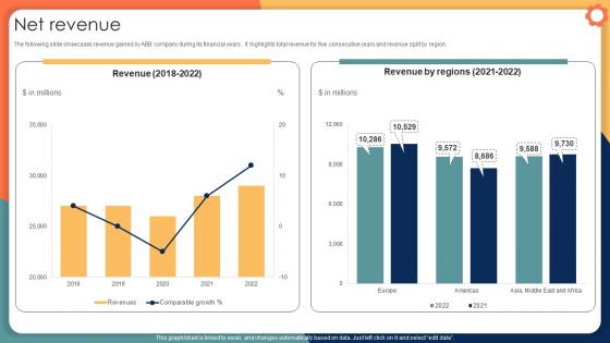 Net Revenue Engineering Solution Provider Company Profile CP SS V
