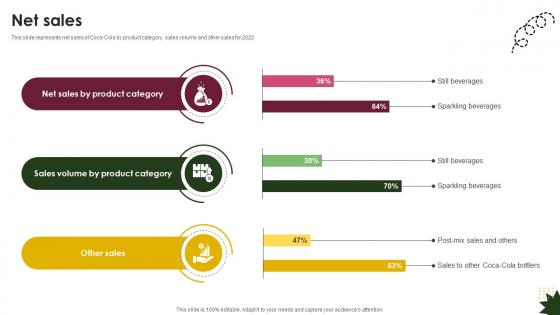 Net Sales Beverage Company Profile CP SS V