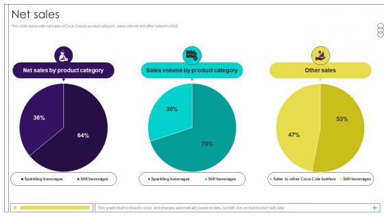 Net Sales Beverage Manufacturer Company Profile Ppt Presentation CP SS V