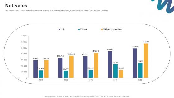 Net Sales Digital Marketings Strategies PPT Example CP SS V