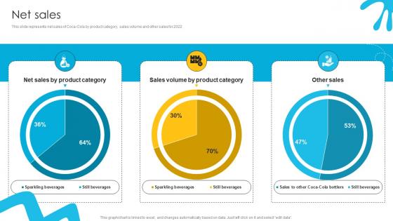 Net Sales Liquid Refreshment Manufacturer Company Profile Ppt Slides CP SS V