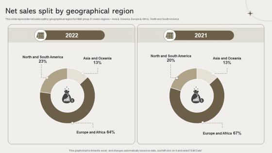 Net Sales Split By Geographical Region Clothing Retailer Company Profile CP SS V