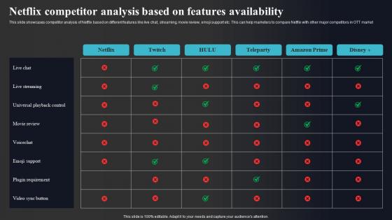 Netflix Competitor Analysis Based On Features Availability Enhancing Online Visibility Background Pdf