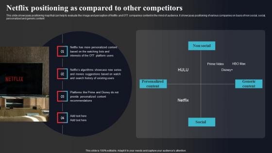 Netflix Positioning As Compared To Other Competitors Enhancing Online Visibility Sample Pdf