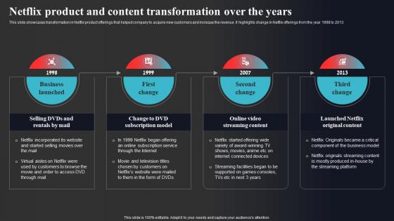 Netflix Product And Content Transformation Over The Years Enhancing Online Visibility Diagrams Pdf Netflix Product And Content Transformation Over The Years Enhancing Online Visibility Diagrams Pdf