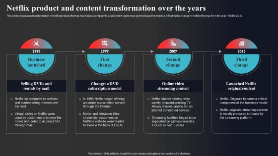 Netflix Product And Content Transformation Over The Years Enhancing Online Visibility Diagrams Pdf