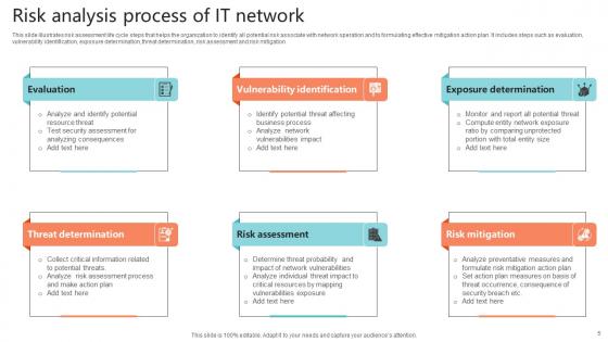 Network Analysis Ppt Powerpoint Presentation Complete Deck With Slides