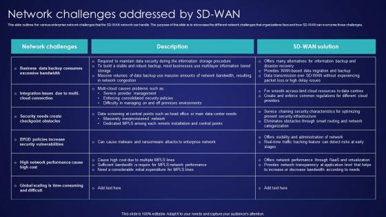 Network Challenges Addressed By Sd Wan Wide Area Network Services Infographics Pdf