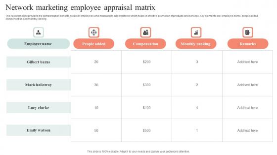 Network Marketing Employee Appraisal Matrix Brochure Pdf