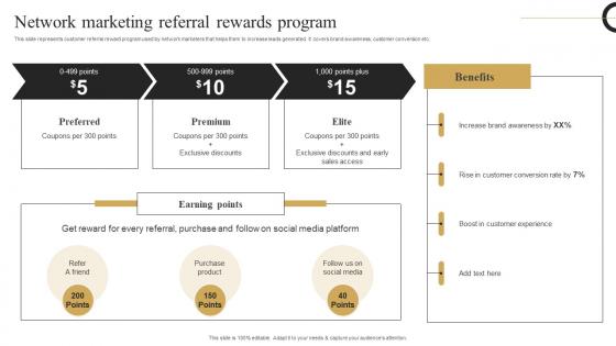 Network Marketing Referral Strategic Plan Develop Multi Level Marketing Formats Pdf