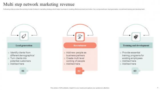 Network Marketing Revenue Ppt PowerPoint Presentation Complete Deck With Slides