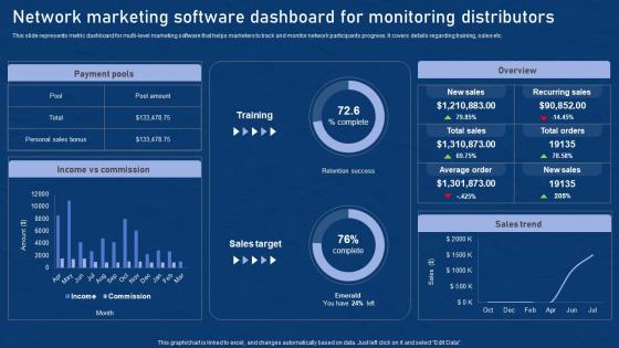 Network Marketing Software Dashboard Effective Network Marketing Promotion Tactics Themes Pdf