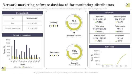 Network Marketing Software Dashboard For Monitoring Distributors Multi Level Marketing Designs Pdf