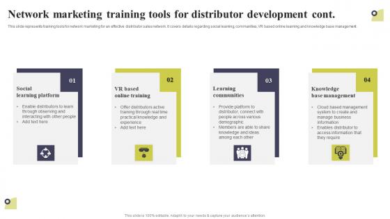 Network Marketing Training Tools For Distributor Development Multi Level Marketing Introduction Pdf