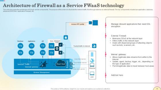 Network Security Using Firewall As A Service Ppt PowerPoint Presentation Complete Deck With Slides
