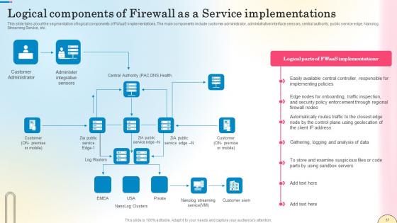 Network Security Using Firewall As A Service Ppt PowerPoint Presentation Complete Deck With Slides