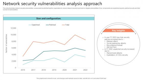 Network Security Vulnerabilities Analysis Approach Sample Pdf