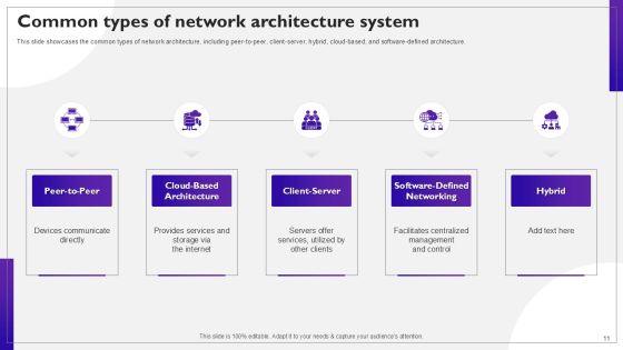 Network Structure PPT Sample Slide11