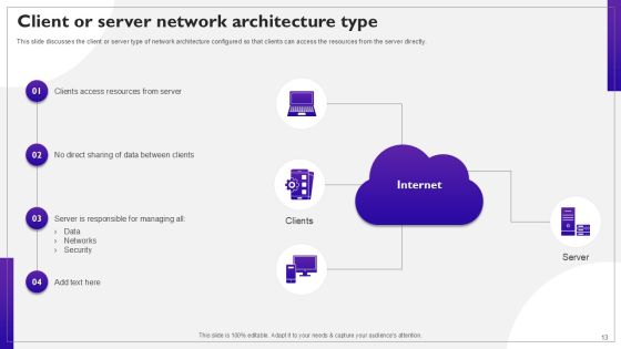 Network Structure PPT Sample Slide13
