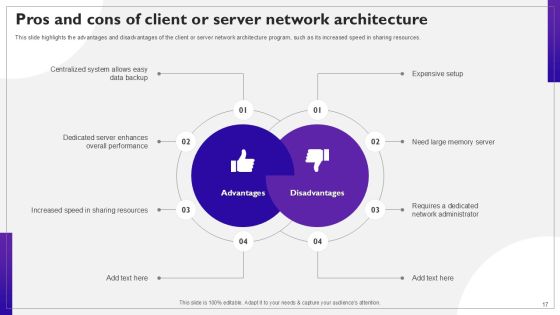 Network Structure PPT Sample Slide17
