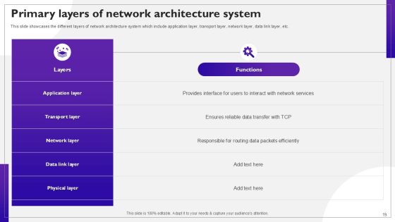 Network Structure PPT Sample Slide19
