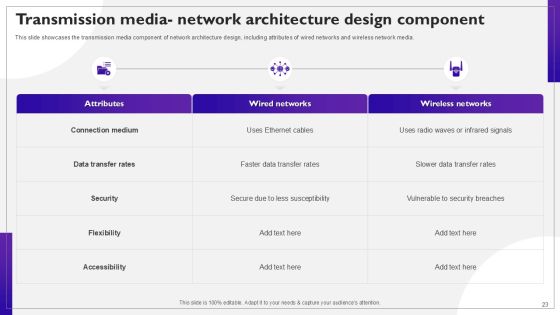 Network Structure PPT Sample Slide23