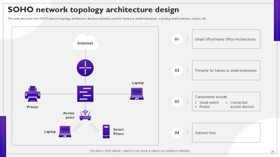 Network Structure PPT Sample Slide29