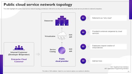 Network Structure PPT Sample Slide31