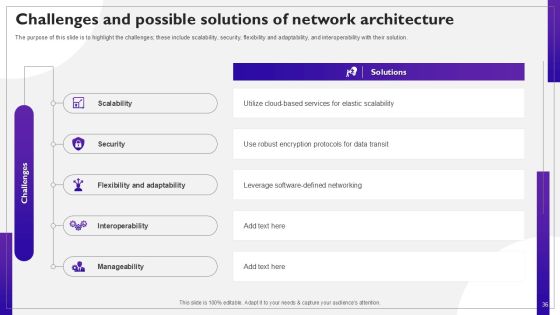 Network Structure PPT Sample Slide36