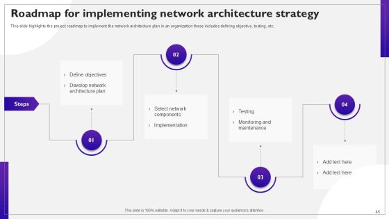 Network Structure PPT Sample Slide45