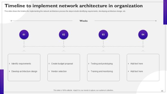 Network Structure PPT Sample Slide46