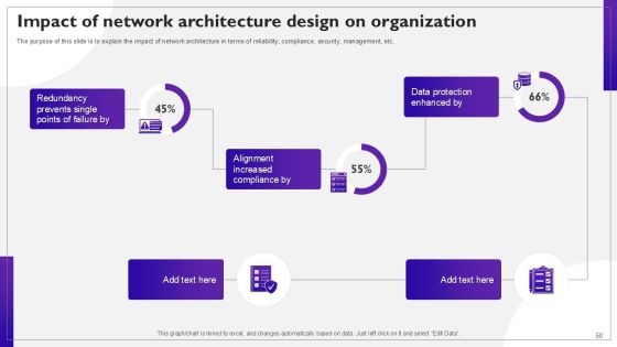 Network Structure PPT Sample Slide50