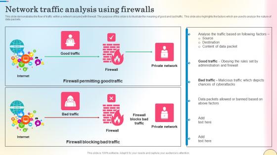Network Traffic Analysis Using Firewalls Network Security Themes Pdf