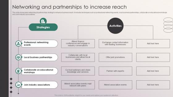 Networking And Partnerships To Increase Reach Penetrating Markets With Financial Strategy SS V