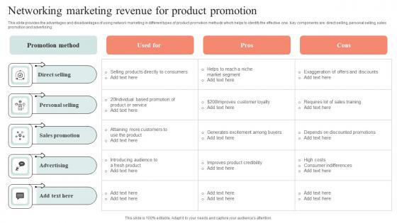 Networking Marketing Revenue For Product Promotion Microsoft Pdf Networking Marketing Revenue For Product Promotion Microsoft Pdf