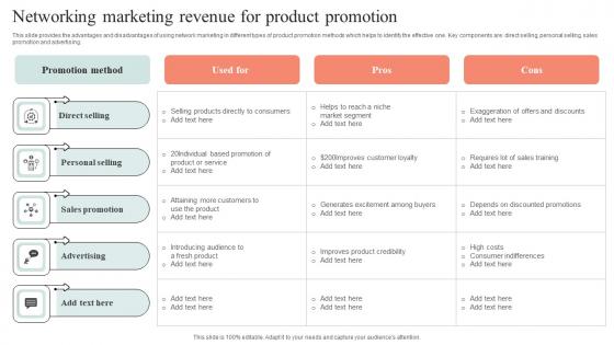 Networking Marketing Revenue For Product Promotion Microsoft Pdf